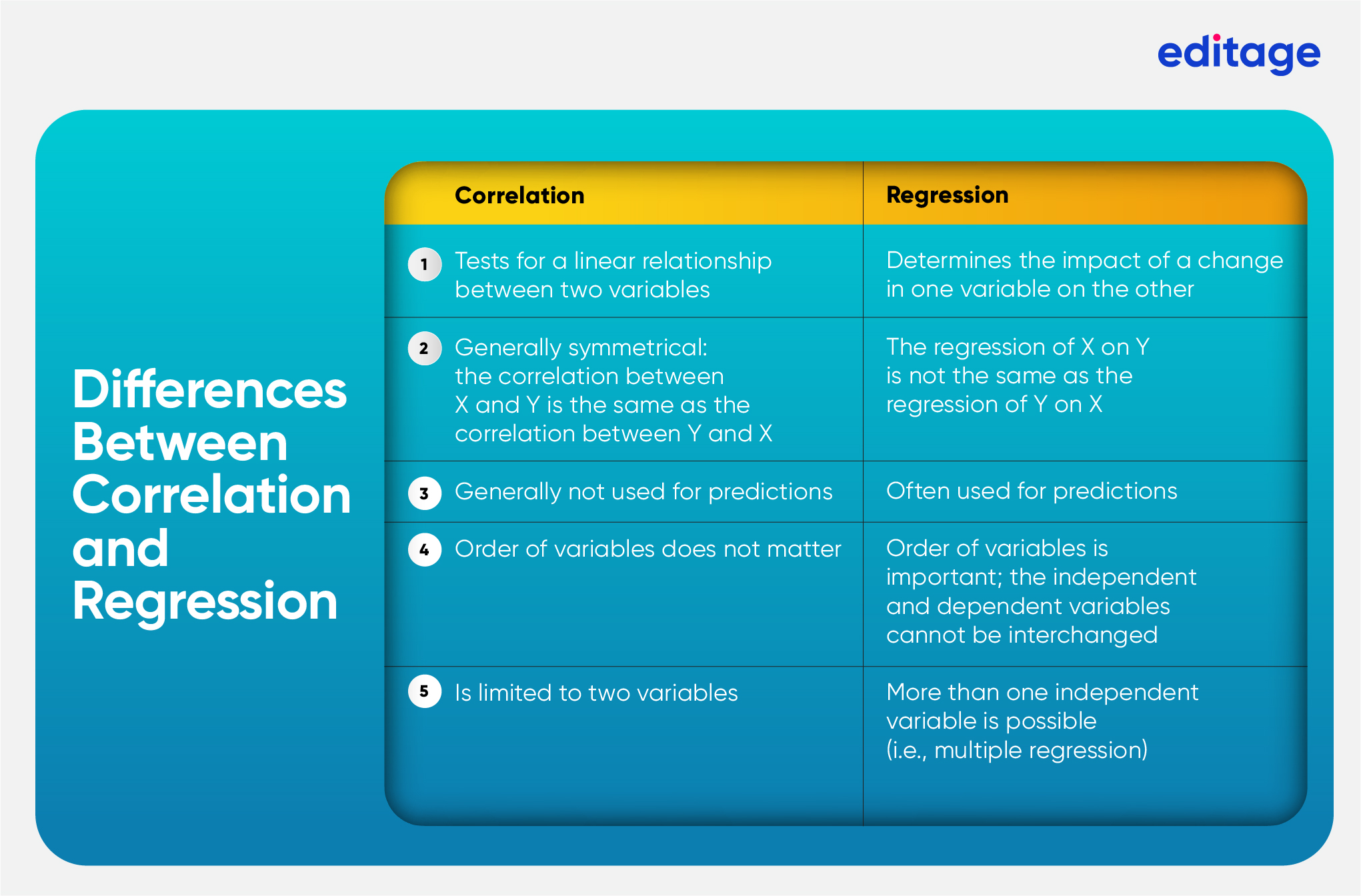 correlation and regression analysis in research methodology